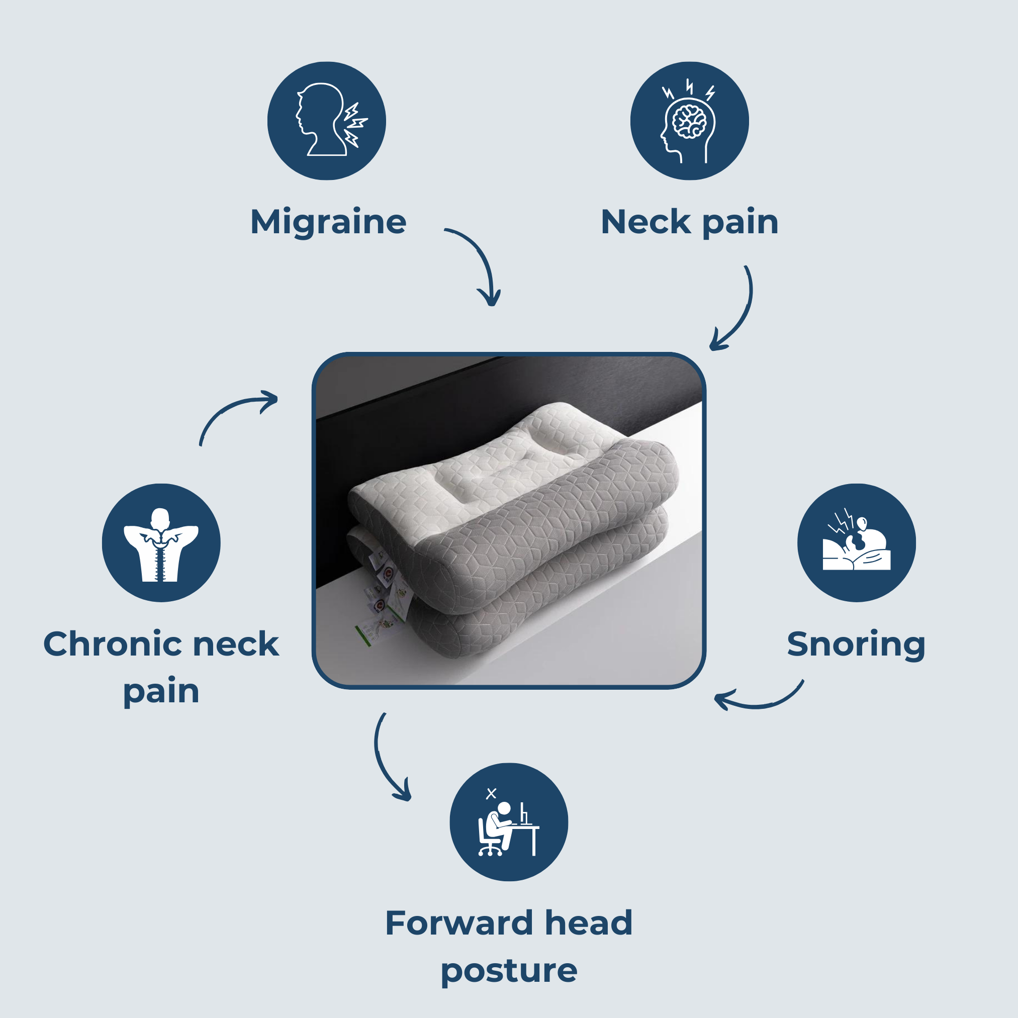 Orthopedic cervical traction pillow